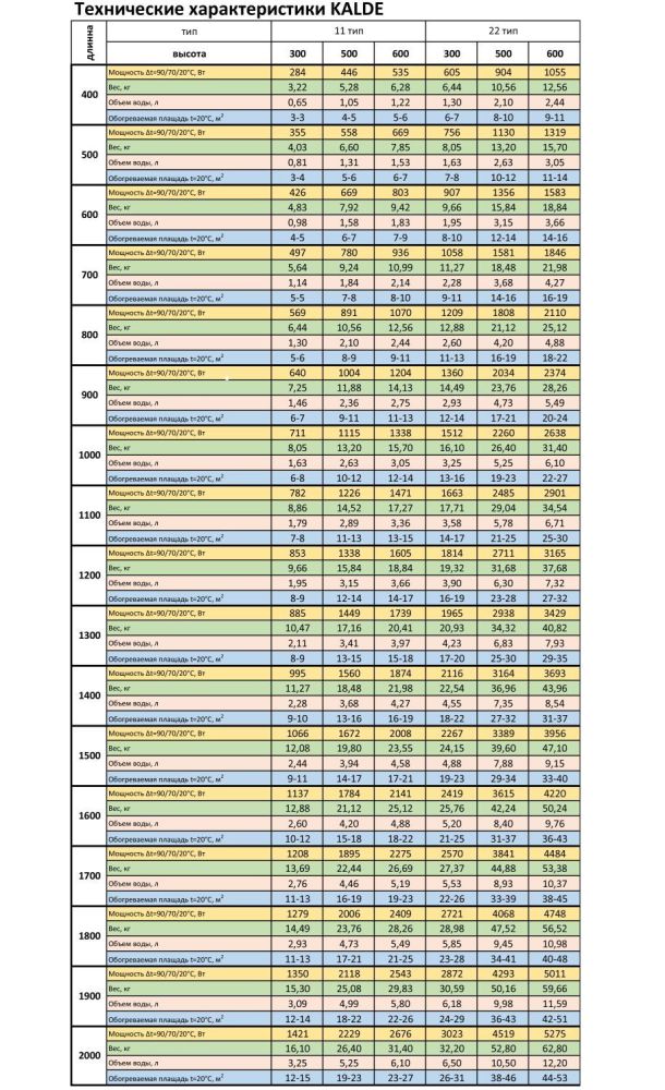 Радиатор стальной панельный 11 тип боковой 500 на 800 мм ТМ "KALDE" 891 Вт Радиатор стальной панельный 11 тип боковой 500 на 800 мм ТМ "KALDE" 891 Вт