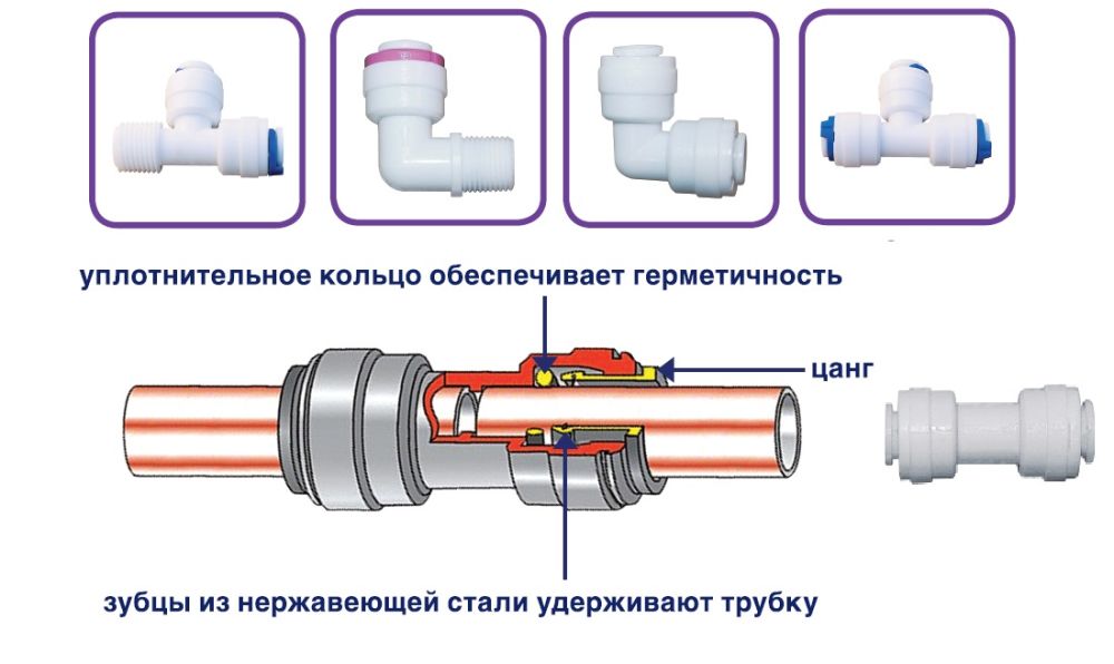 Картридж "quick fitting" полипропиленовый PP-33 Картридж "quick fitting" полипропиленовый PP-33