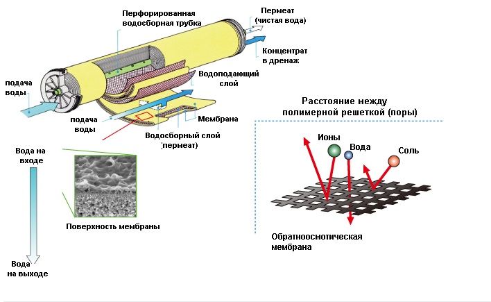 Мембрана для систем обратного осмоса JCM-200G Мембрана для систем обратного осмоса JCM-200G