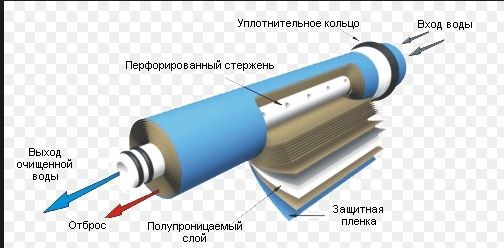 Мембрана для систем обратного осмоса Vontron 50G Мембрана для систем обратного осмоса Vontron 50G