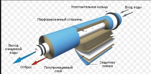 Мембрана для систем обратного осмоса Vontron 75G Мембрана для систем обратного осмоса Vontron 75G
