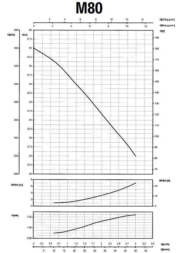 Насос Saer M-80 0.75 кВт Насос Saer M-80 0.75 кВт