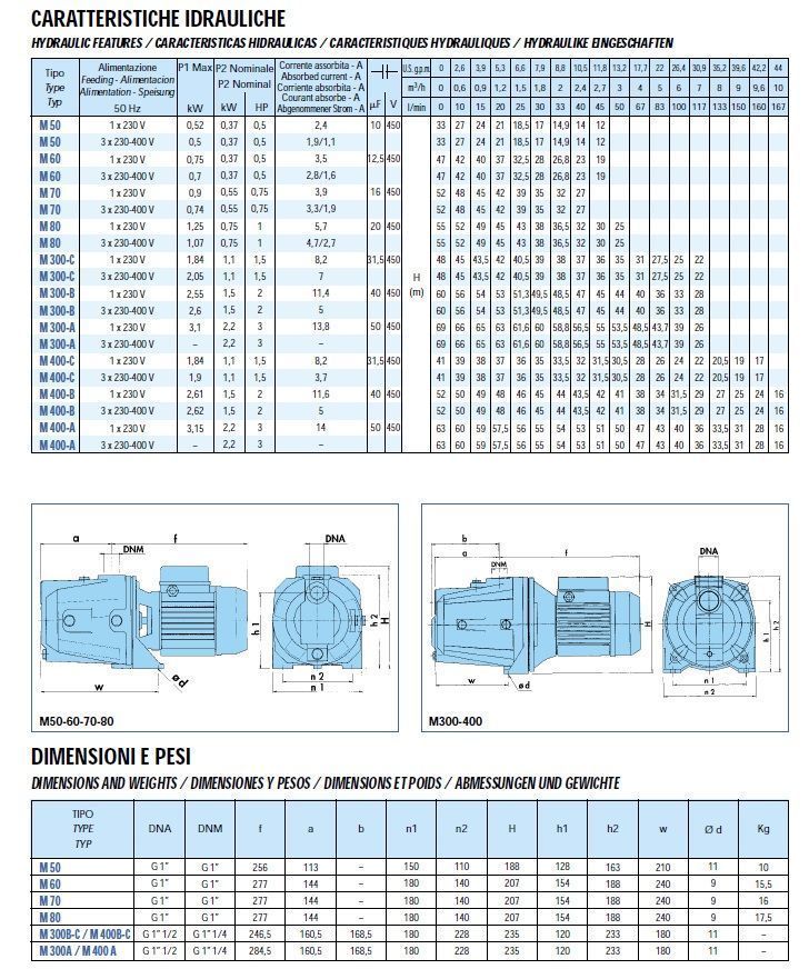 Насос Saer M-80 0.75 кВт Насос Saer M-80 0.75 кВт
