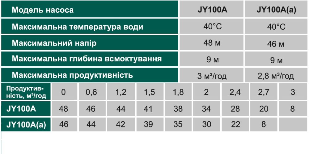Насос Volks JY100A(a) 1.1 кВт Насос Volks JY100A(a) 1.1 кВт