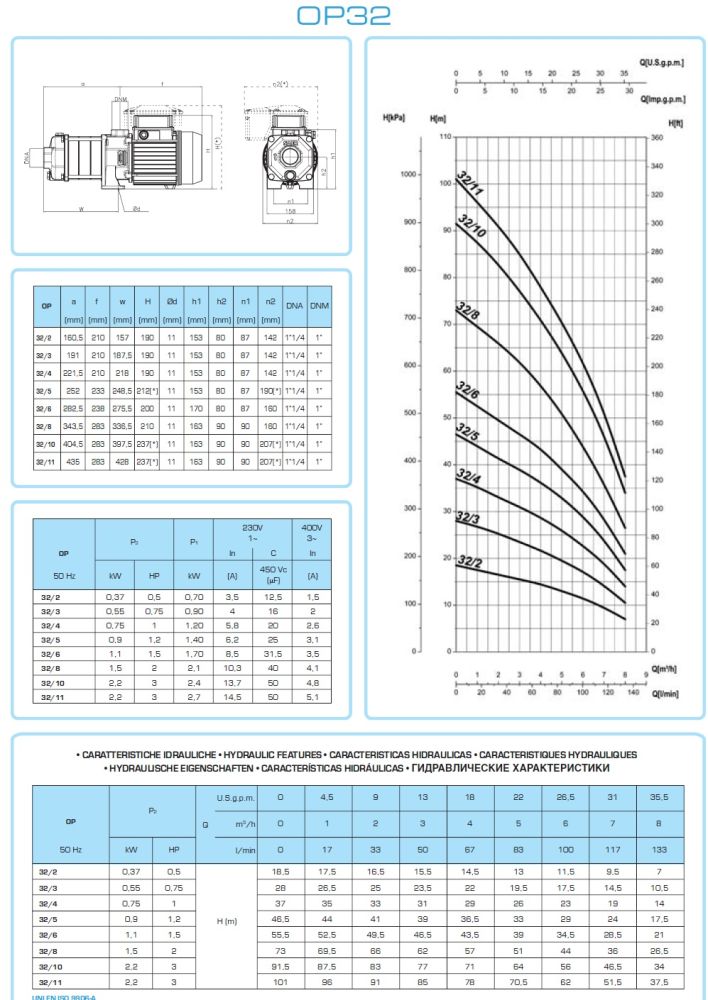 Насос Saer OP-32/3 0.55 кВт горизонтальный многоступенчатый Насос Saer OP-32/3 0.55 кВт горизонтальный многоступенчатый
