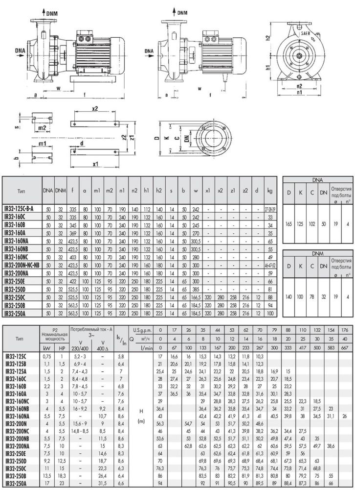 Насос Saer IR 32 - 125A 1.5 кВт Насос Saer IR 32 - 125A 1.5 кВт