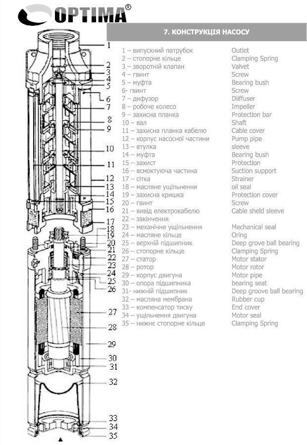 Насос скважинный Optima 3.5SDm2/16 0.75 кВт, кабель 15м Насос скважинный Optima 3.5SDm2/16 0.75 кВт, кабель 15м
