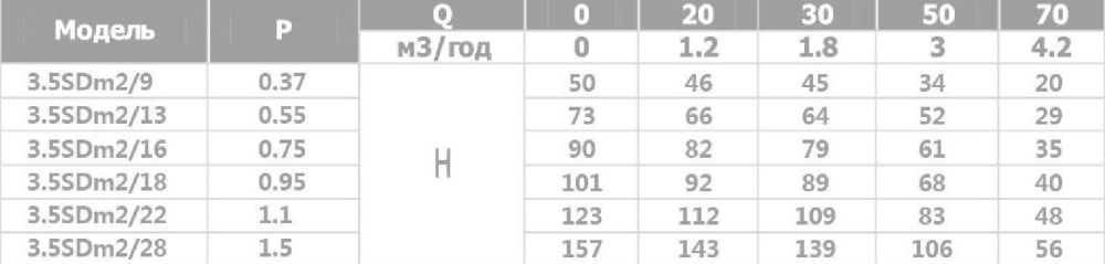Насос скважинный Optima 3.5SDm2/18 0.95 кВт, кабель 15м Насос скважинный Optima 3.5SDm2/18 0.95 кВт, кабель 15м