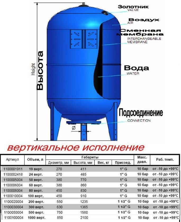 Гидроаккумулятор Zilmet Ultra-Pro 1500 V 10 bar вертикальный Гидроаккумулятор Zilmet Ultra-Pro 1500 V 10 bar вертикальный