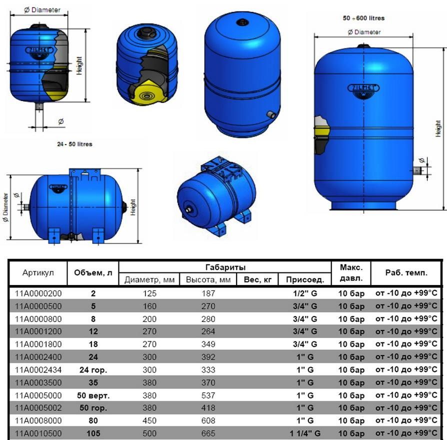 Гидроаккумулятор Zilmet Hydro-Pro 105 10 bar c фиксированной мембраной Гидроаккумулятор Zilmet Hydro-Pro 105 10 bar c фиксированной мембраной