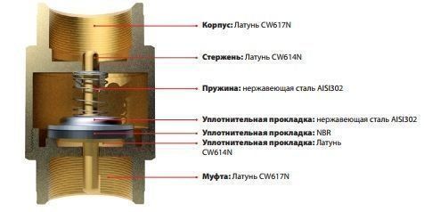 Клапан обратного хода воды ITAP EUROPA 100 с латунным штоком 1 1/2" Клапан обратного хода воды ITAP EUROPA 100 с латунным штоком 1 1/2"
