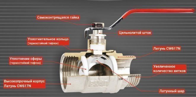 Кран шаровый Solomon В1002FM КР 2" НВ PN40 Кран шаровый Solomon В1002FM КР 2" НВ PN40