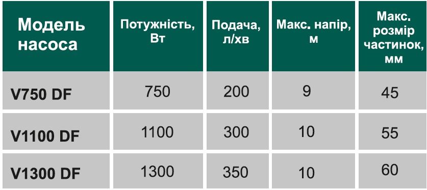 Фекальный насос Volks V 750 DF 0.75 кВт с режущим механизмом Фекальный насос Volks V 750 DF 0.75 кВт с режущим механизмом