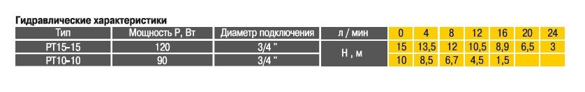 Насос Optima PT15-10 кВт повышения давления нерж.корпус Насос Optima PT15-10 кВт повышения давления нерж.корпус