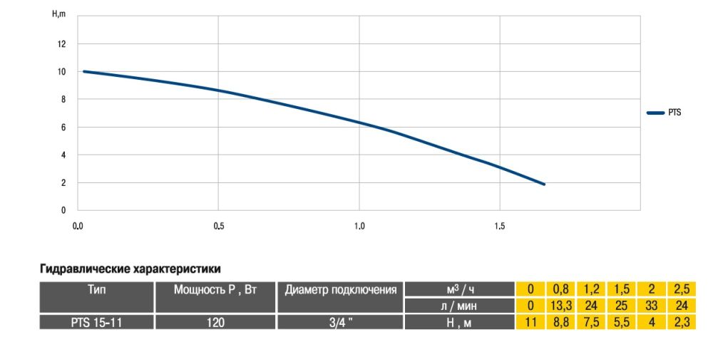 Насос Optima PTS15-11 кВт повышения давления Насос Optima PTS15-11 кВт повышения давления
