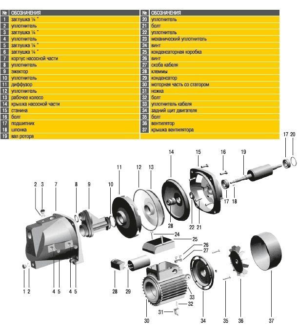 Насосная станция Optima JET100-80 1.1 кВт Насосная станция Optima JET100-80 1.1 кВт