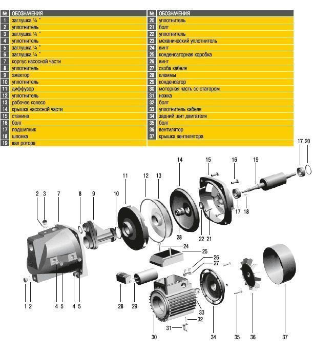 Насосная станция Optima JET100-PL-24 INOX 1.1 кВт Насосная станция Optima JET100-PL-24 INOX 1.1 кВт