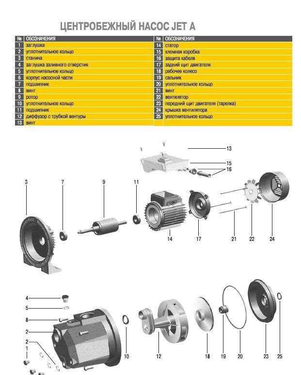 Насосная станция Optima JET100A-24 1.1 кВт Насосная станция Optima JET100A-24 1.1 кВт