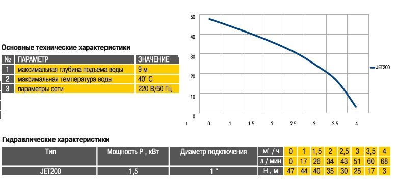 Насосная станция Optima JET200-50 1.5 кВт Насосная станция Optima JET200-50 1.5 кВт