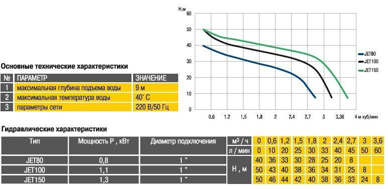 Насосная станция Optima JET80-50 0.8 кВт Насосная станция Optima JET80-50 0.8 кВт