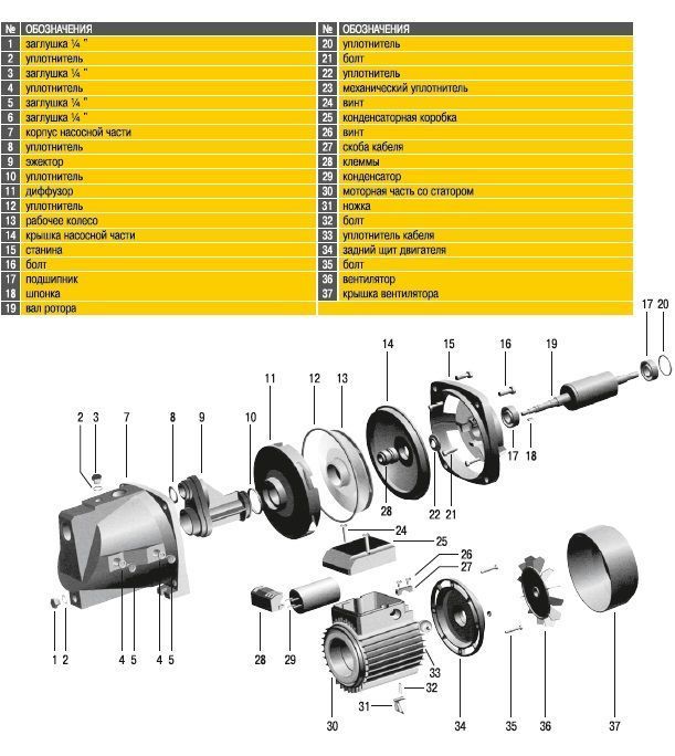 Насосная станция Optima JET80-50 0.8 кВт Насосная станция Optima JET80-50 0.8 кВт