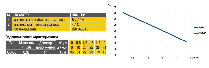 Насосная станция Optima TPS60 "MINI" 0.37 кВт Насосная станция Optima TPS60 "MINI" 0.37 кВт