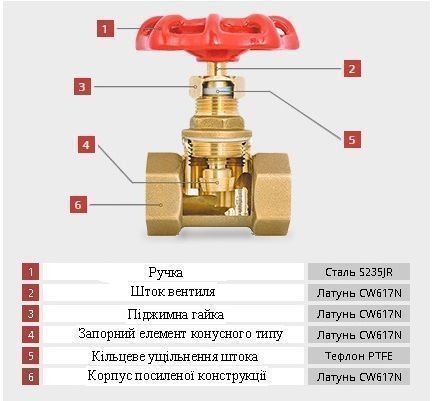 Задвижка ( вентиль ) Solomon 2041 1 1/2" Задвижка ( вентиль ) Solomon 2041 1 1/2"