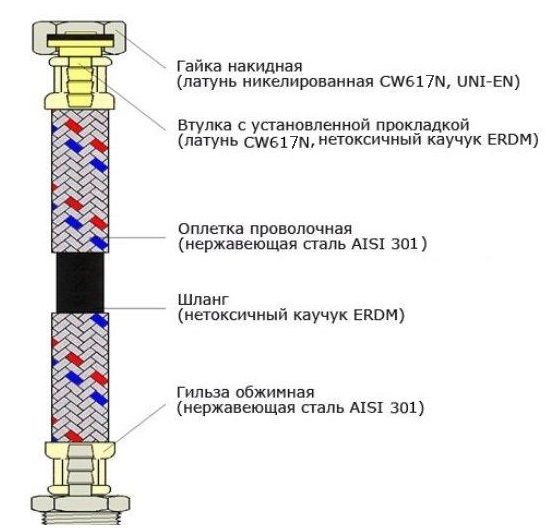 Шланг ECO FIX нержавеющая сталь 1/2"х1/2" НВ 0,5 м EPDM Шланг ECO FIX нержавеющая сталь 1/2"х1/2" НВ 0,5 м EPDM