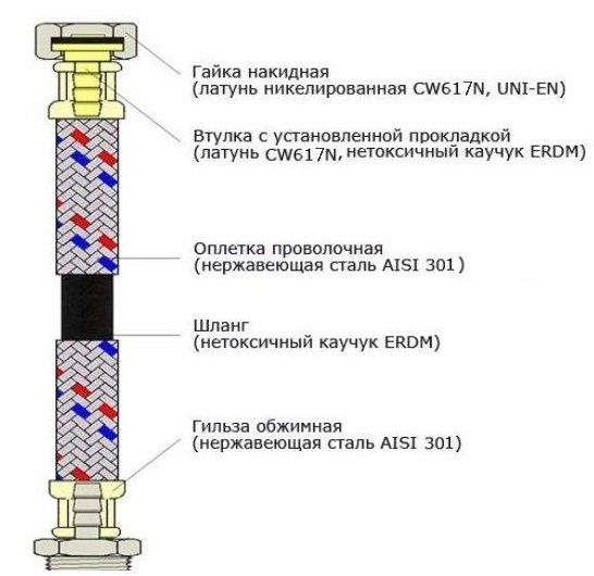 Шланг ECO FIX нержавеющая сталь 1/2"х1/2" ВВ 0,6 м EPDM Шланг ECO FIX нержавеющая сталь 1/2"х1/2" ВВ 0,6 м EPDM