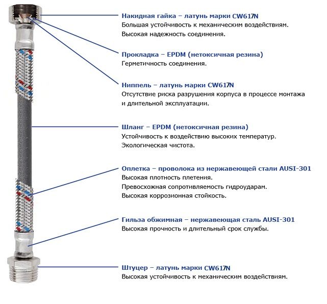 Шланг антивибрационный Solomon угловой 1" нв 0,5м HS3001 CORNER 32 мм Шланг антивибрационный Solomon угловой 1" нв 0,5м HS3001 CORNER 32 мм