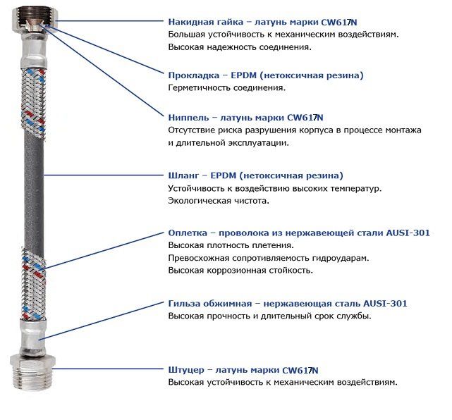 Шланг для смесителей Solomon HY6201 A М10х1/2" 0,8 м длинный штуцер Шланг для смесителей Solomon HY6201 A М10х1/2" 0,8 м длинный штуцер