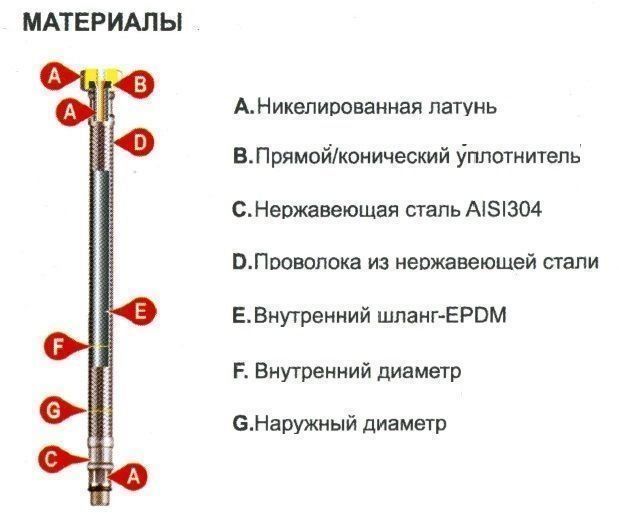 Шланг для смесителя TUCAI TAQ GRIF H1/2-M10-L37 1,2 м с длинным штуцером Шланг для смесителя TUCAI TAQ GRIF H1/2-M10-L37 1,2 м с длинным штуцером