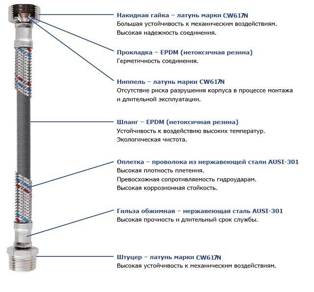 Шланг резиновый Solomon HS30 нержавейка 3/8"х1/2"вв 0,2 м Шланг резиновый Solomon HS30 нержавейка 3/8"х1/2"вв 0,2 м