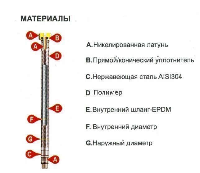 Шланг водяной АНТИКОРРОЗИЯ TUCAI TAQ ACB МG-1212-2000 1/2*1/2 НВ 2 м Шланг водяной АНТИКОРРОЗИЯ TUCAI TAQ ACB МG-1212-2000 1/2*1/2 НВ 2 м