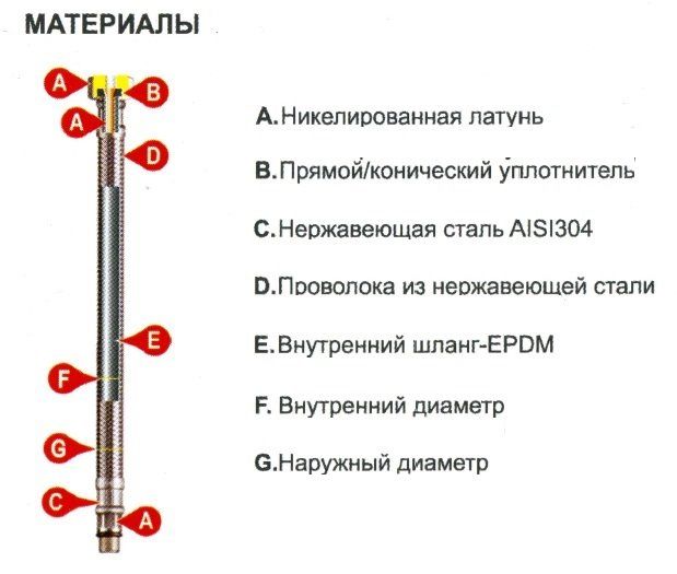 Шланг водяной угловой TUCAI TAQ CODO HG-1212-500 1/2*1/2 ВВ 0,5 м нержавейка Шланг водяной угловой TUCAI TAQ CODO HG-1212-500 1/2*1/2 ВВ 0,5 м нержавейка