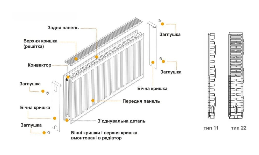 Радиатор стальной панельный 22 тип боковой 500 на 600 мм ТМ "KALDE" 1356 Вт Радиатор стальной панельный 22 тип боковой 500 на 600 мм ТМ "KALDE" 1356 Вт