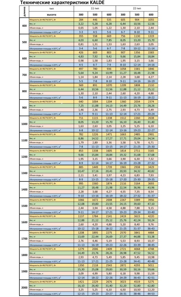 Радиатор стальной панельный 22 тип боковой 600 на 500 мм ТМ "KALDE" 1319 Вт Радиатор стальной панельный 22 тип боковой 600 на 500 мм ТМ "KALDE" 1319 Вт