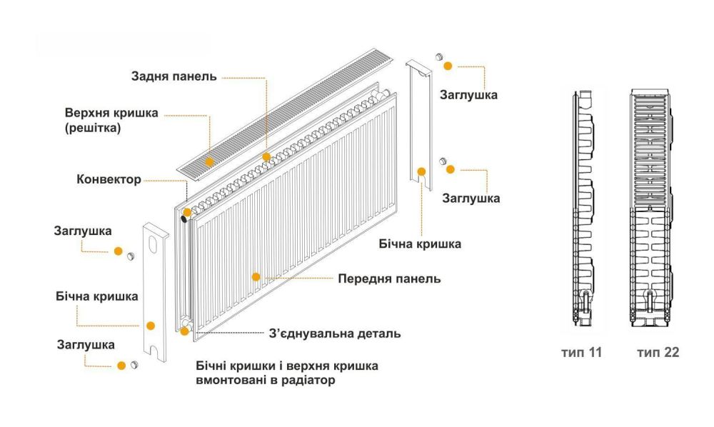 Радиатор стальной панельный 22 тип боковой 600 на 500 мм ТМ "KALDE" 1319 Вт Радиатор стальной панельный 22 тип боковой 600 на 500 мм ТМ "KALDE" 1319 Вт