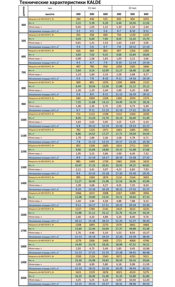 Радиатор стальной панельный 22 тип боковой 300 на 1800 мм ТМ "KALDE" 2721 Вт Радиатор стальной панельный 22 тип боковой 300 на 1800 мм ТМ "KALDE" 2721 Вт