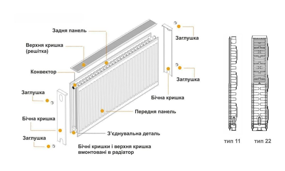 Радиатор стальной панельный 22 тип боковой 300 на 1900 мм ТМ "KALDE" 2872 Вт Радиатор стальной панельный 22 тип боковой 300 на 1900 мм ТМ "KALDE" 2872 Вт