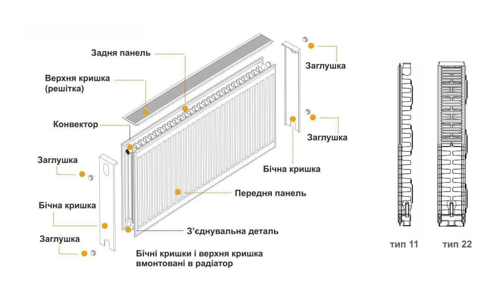 Радиатор стальной панельный 22 тип нижний 300 на 1100 мм ТМ "KALDE" 1633 Вт Радиатор стальной панельный 22 тип нижний 300 на 1100 мм ТМ "KALDE" 1633 Вт