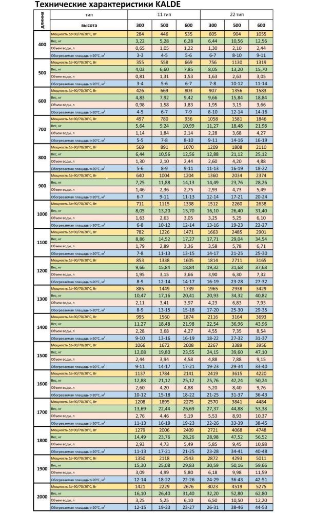 Радиатор стальной панельный 22 тип нижний 300 на 400 мм ТМ "KALDE" 605 Вт Радиатор стальной панельный 22 тип нижний 300 на 400 мм ТМ "KALDE" 605 Вт