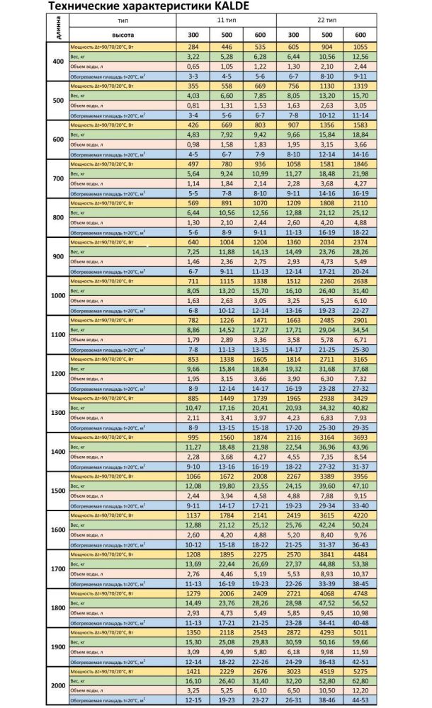 Радиатор стальной панельный 22 тип нижний 500 на 500 мм ТМ "KALDE" 1130 Вт Радиатор стальной панельный 22 тип нижний 500 на 500 мм ТМ "KALDE" 1130 Вт