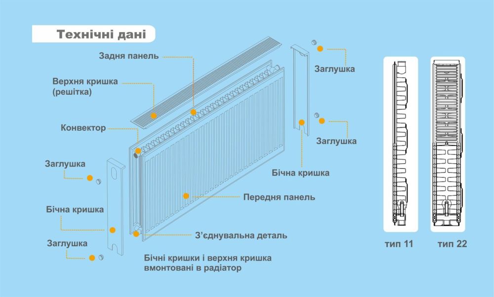 Радиатор стальной панельный Optimum боковой 500 на 400 мм тип 22 (816 Вт) Радиатор стальной панельный Optimum боковой 500 на 400 мм тип 22 (816 Вт)