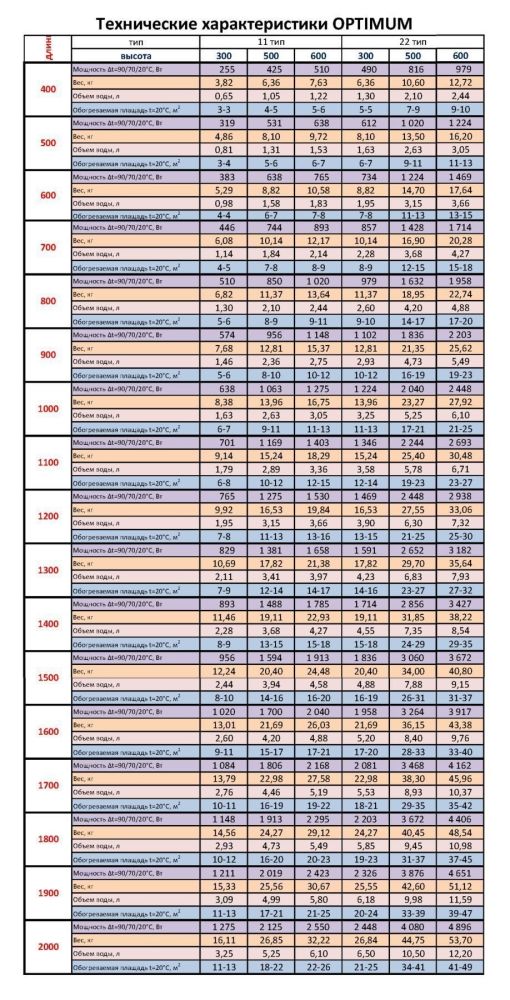 Радиатор стальной панельный Optimum боковой 500 на 600 мм тип 11 ( 638 Вт) Радиатор стальной панельный Optimum боковой 500 на 600 мм тип 11 ( 638 Вт)