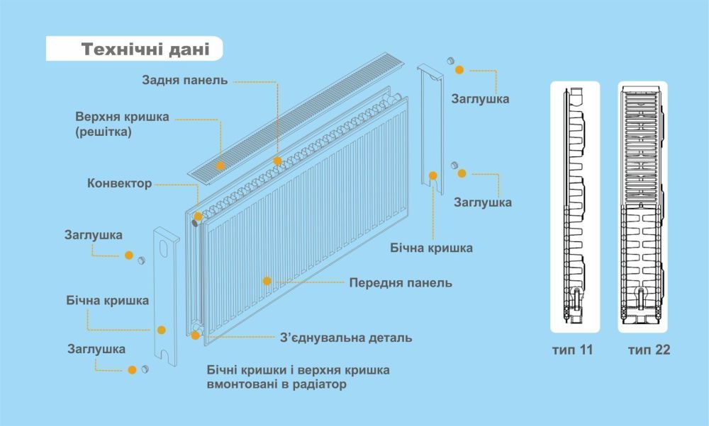 Радиатор стальной панельный Optimum боковой 600 на 1800 мм тип 22 ( 4406 Вт ) Радиатор стальной панельный Optimum боковой 600 на 1800 мм тип 22 ( 4406 Вт )