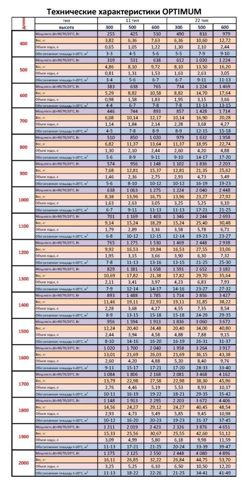 Радиатор стальной панельный Optimum боковой 600 на 400 мм тип 22 (979 Вт) Радиатор стальной панельный Optimum боковой 600 на 400 мм тип 22 (979 Вт)
