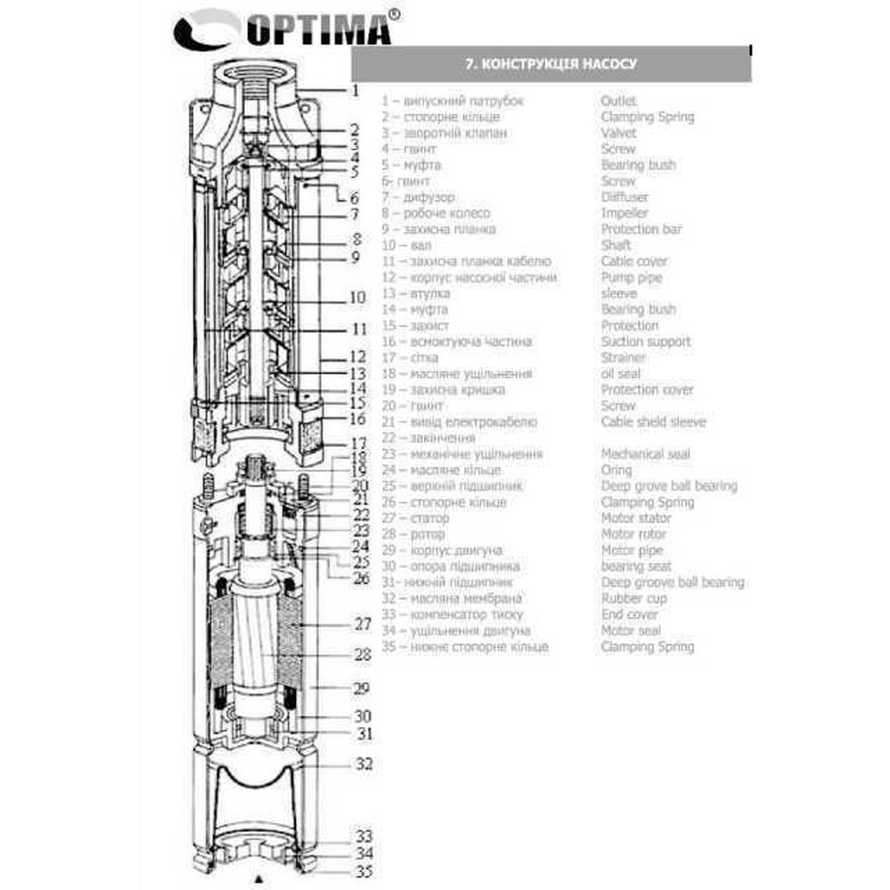 Насос свердловинний з підв. стійк. до піску OPTIMA 4SDm3/ 9 0.55 кВт 65м + пульт+кабель 35м NEW Насос свердловинний з підв. стійк. до піску OPTIMA 4SDm3/ 9 0.55 кВт 65м + пульт+кабель 35м NEW
