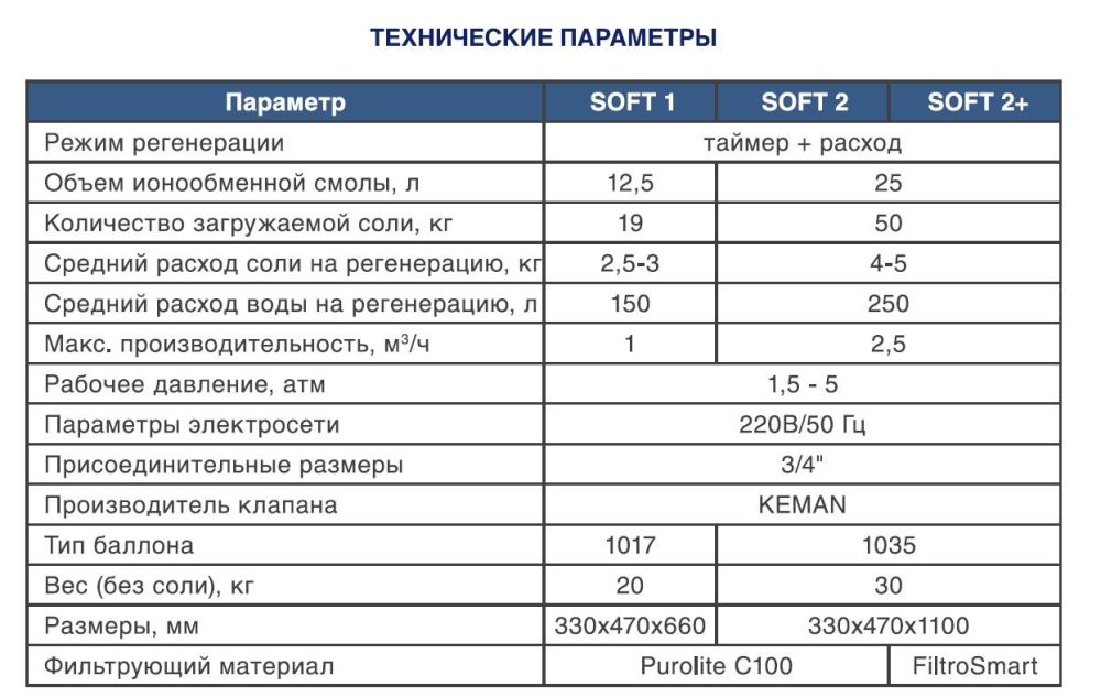 Система умягчения воды NW-SOFT-2 2.5м3/час Система умягчения воды NW-SOFT-2 2.5м3/час